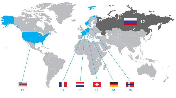 Három érmet szerzünk a téli olimpián (Gracenote)